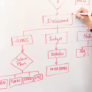 Workflow chart on whiteboard