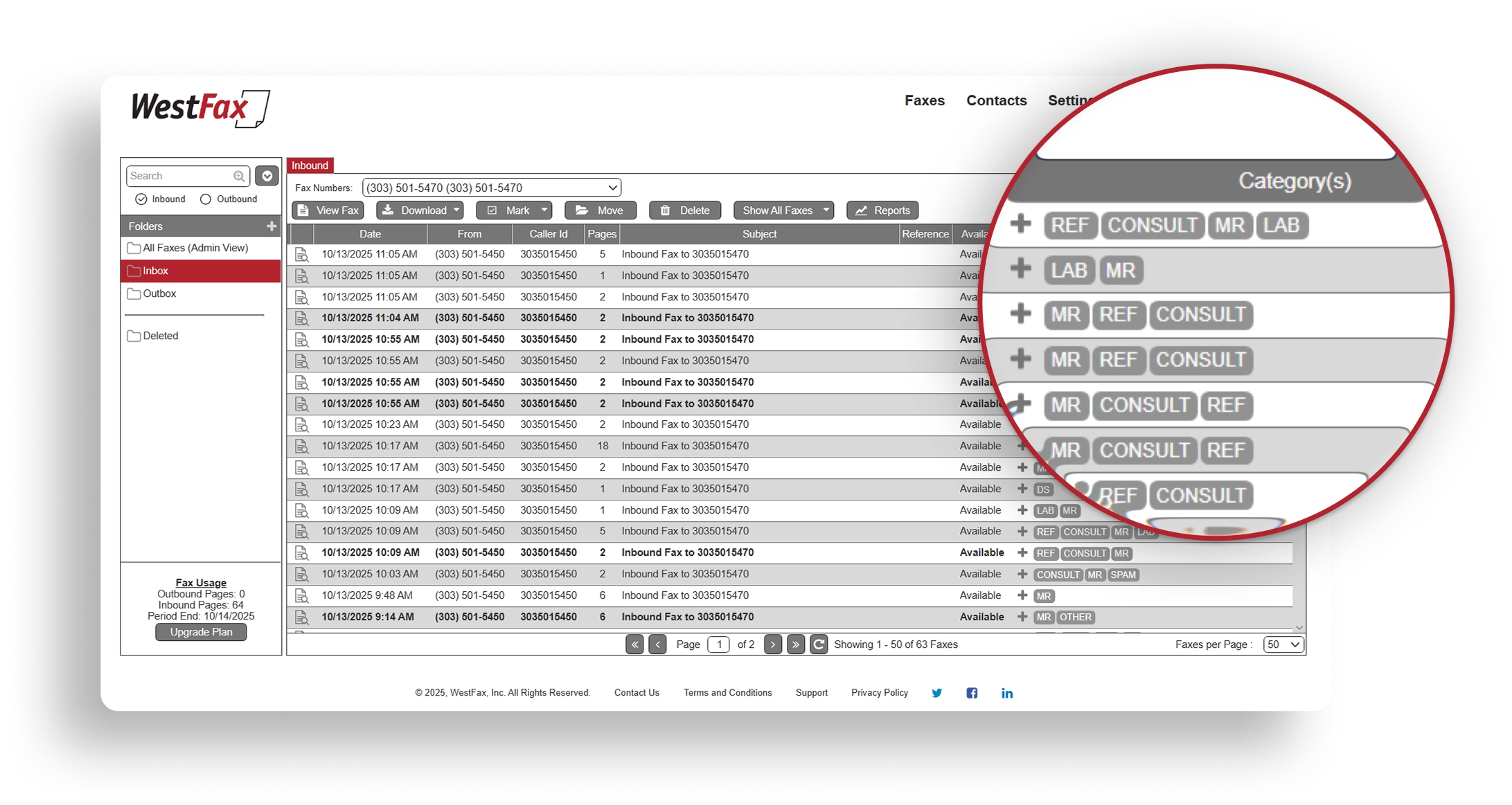 WestFax fax console inbox screenshot showing inbound faxes with an enlarged view of the Category column displaying automatically assigned medical tags such as REF, MR, LAB, and CONSULT.
