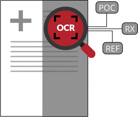 Magnifying glass performing OCR on a fax document while automatically assigning medical categories such as POC, RX, and REF.